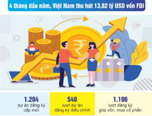 FDI & CUỘC ĐUA CUNG ỨNG XÂY DỰNG 2025 – CƠ HỘI CHO NGƯỜI BẮT SÓNG NHANH!