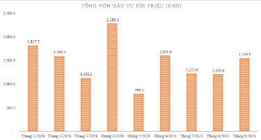 FCI VIỆT NAM - KẾT NỐI, ĐỒNG HÀNH – 1 CHÌA KHÓA MỞ VẠN CÁNH CỬA THÀNH CÔNG